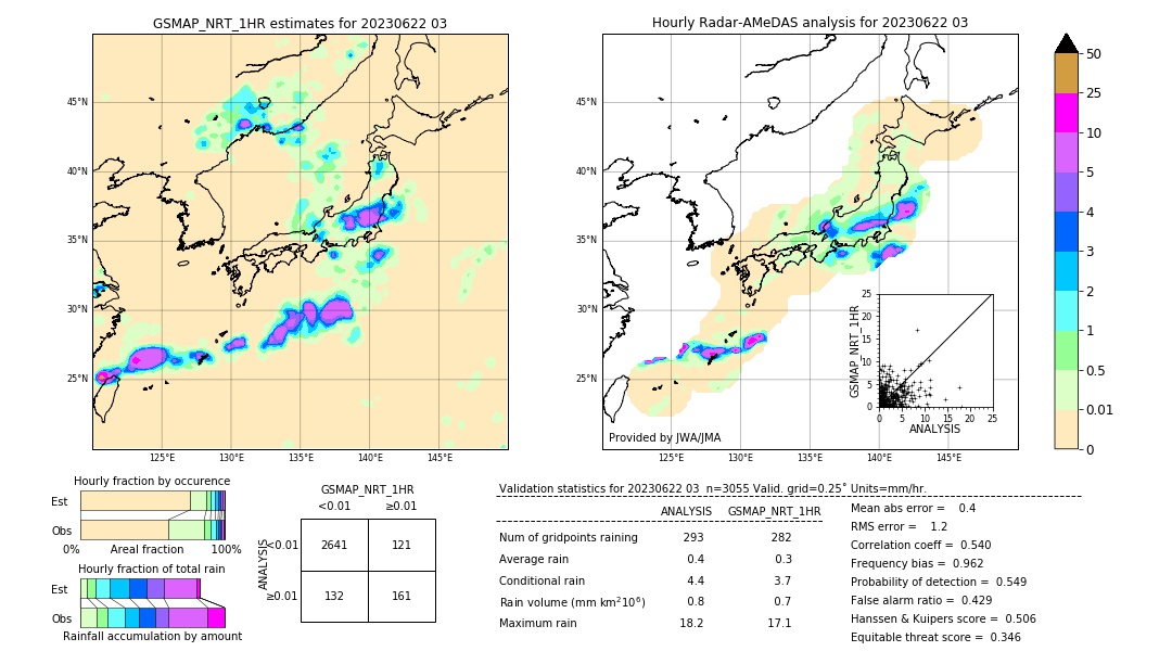 GSMaP NRT validation image. 2023/06/22 03