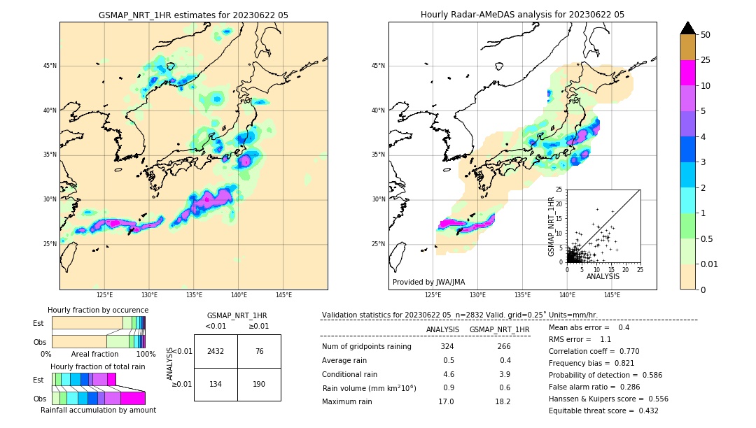 GSMaP NRT validation image. 2023/06/22 05