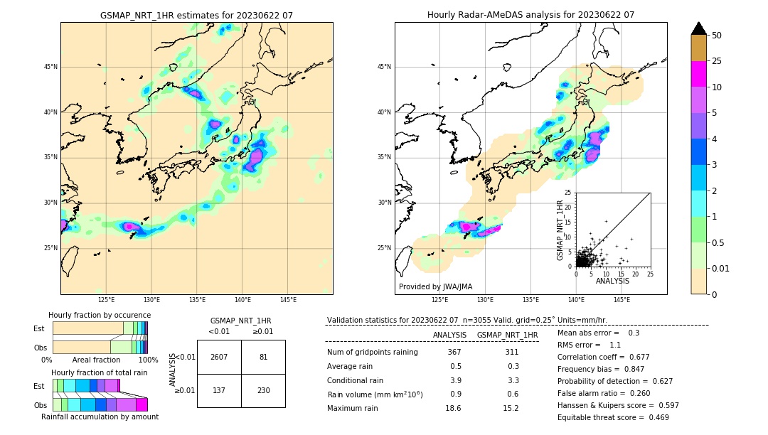 GSMaP NRT validation image. 2023/06/22 07