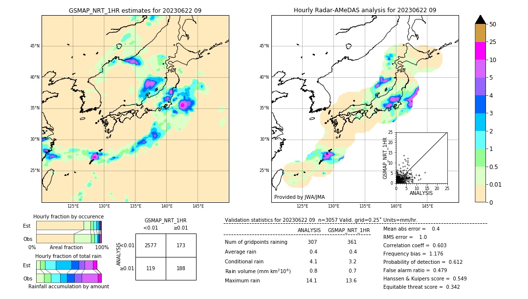 GSMaP NRT validation image. 2023/06/22 09