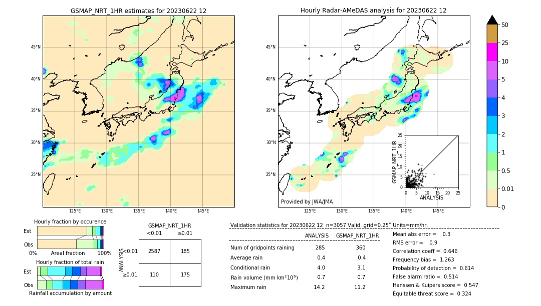 GSMaP NRT validation image. 2023/06/22 12