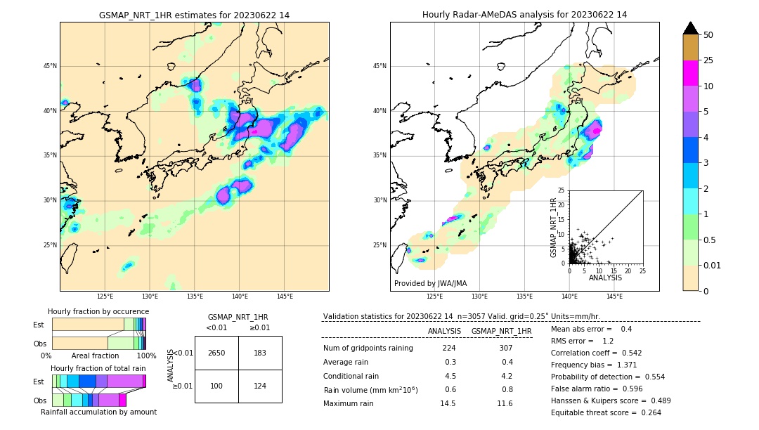 GSMaP NRT validation image. 2023/06/22 14