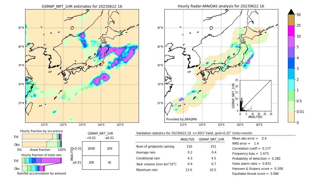 GSMaP NRT validation image. 2023/06/22 16