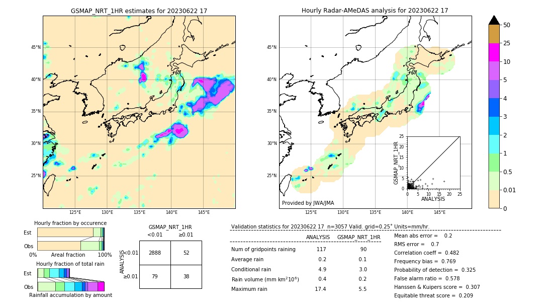 GSMaP NRT validation image. 2023/06/22 17