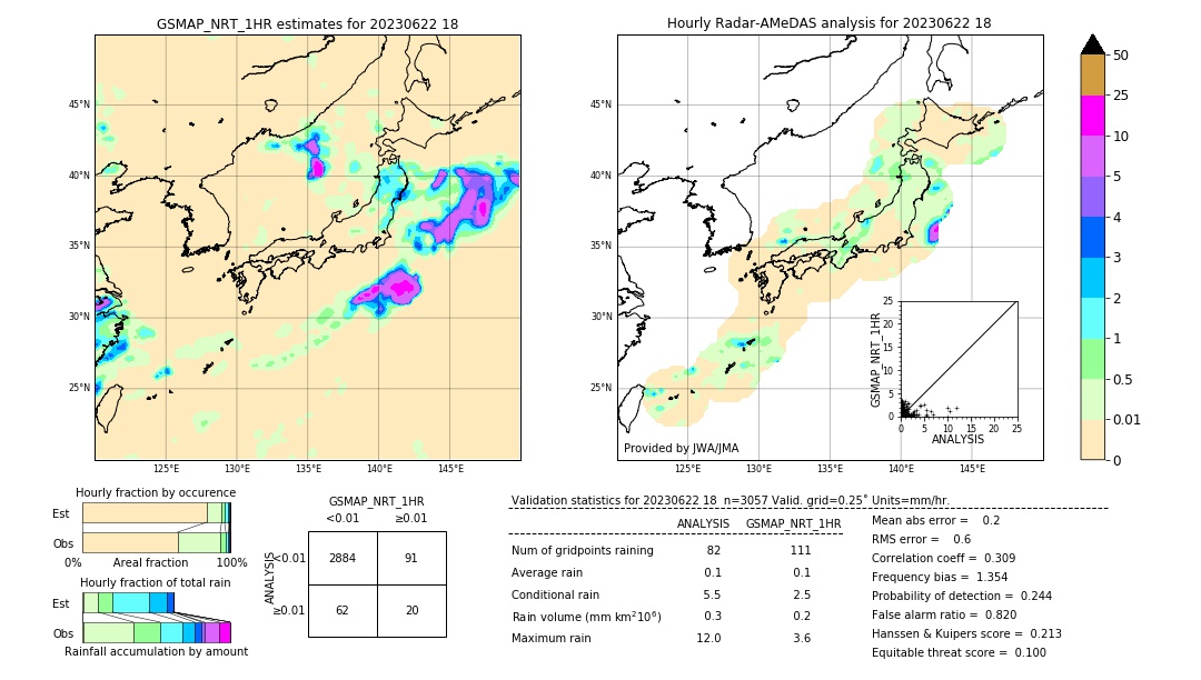 GSMaP NRT validation image. 2023/06/22 18