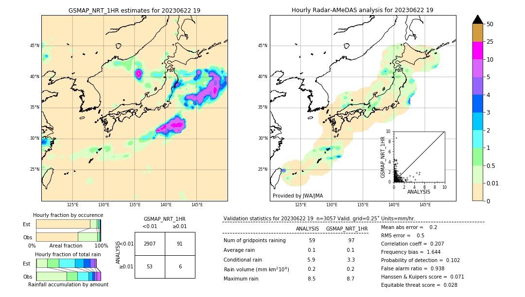 GSMaP NRT validation image. 2023/06/22 19