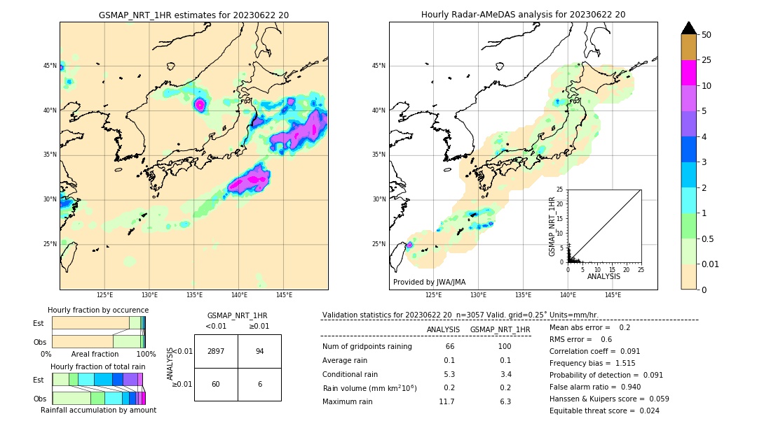 GSMaP NRT validation image. 2023/06/22 20