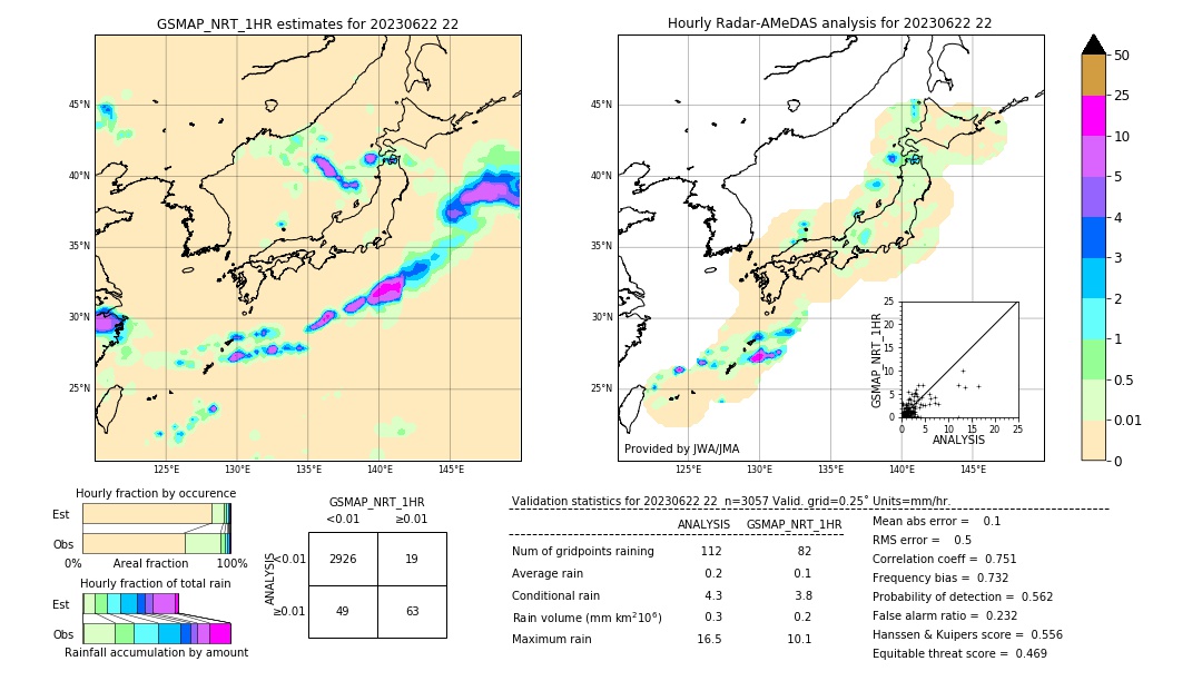 GSMaP NRT validation image. 2023/06/22 22