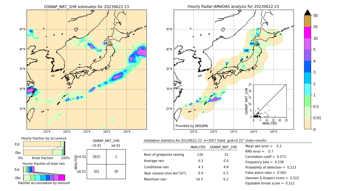 GSMaP NRT validation image. 2023/06/22 23