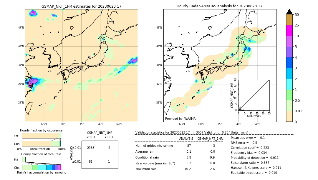 GSMaP NRT validation image. 2023/06/23 17