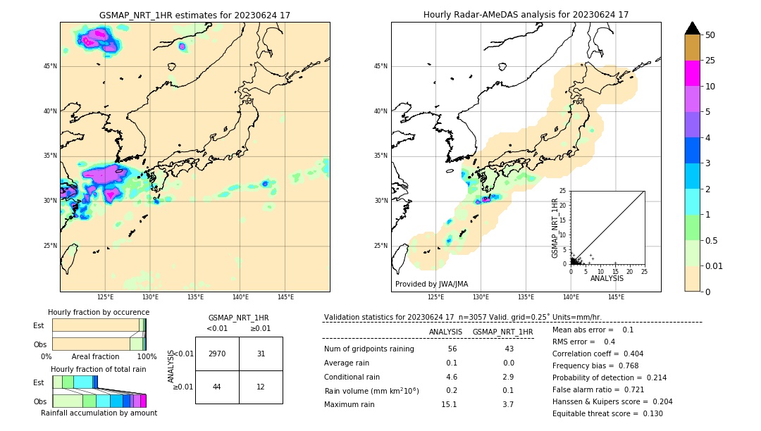 GSMaP NRT validation image. 2023/06/24 17
