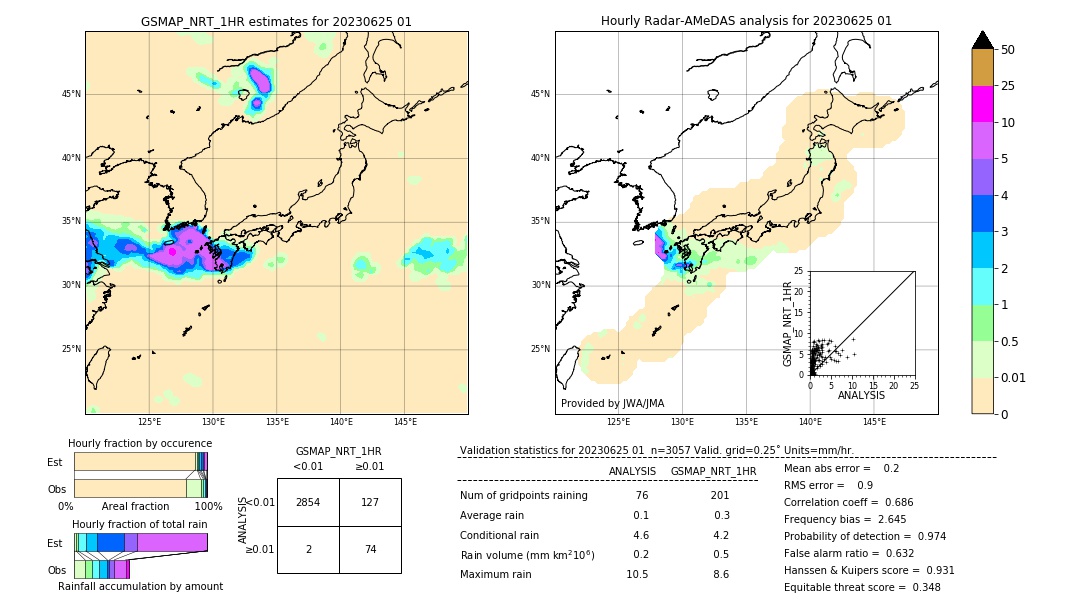 GSMaP NRT validation image. 2023/06/25 01