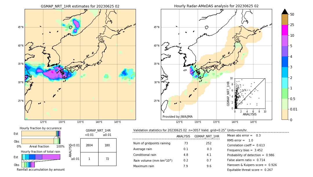 GSMaP NRT validation image. 2023/06/25 02