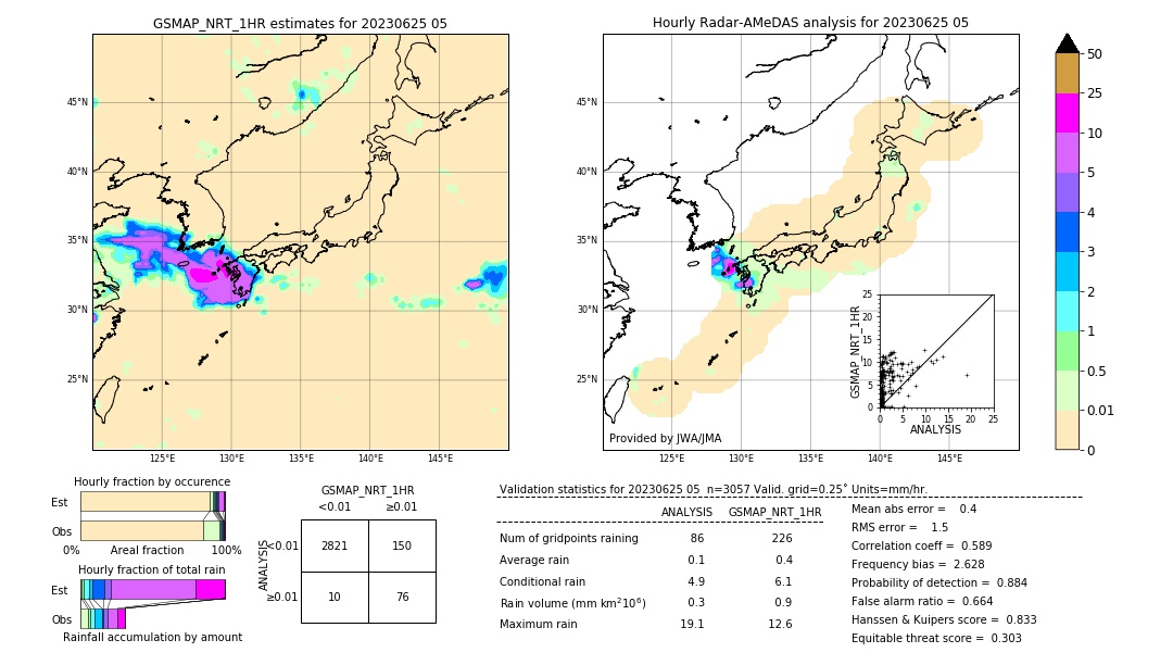 GSMaP NRT validation image. 2023/06/25 05