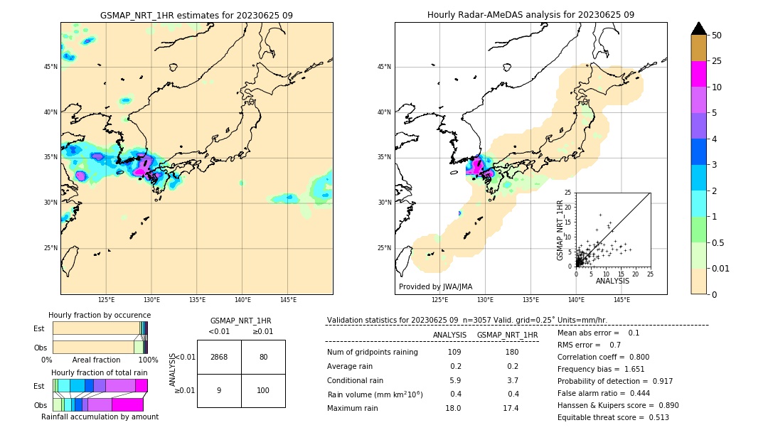 GSMaP NRT validation image. 2023/06/25 09