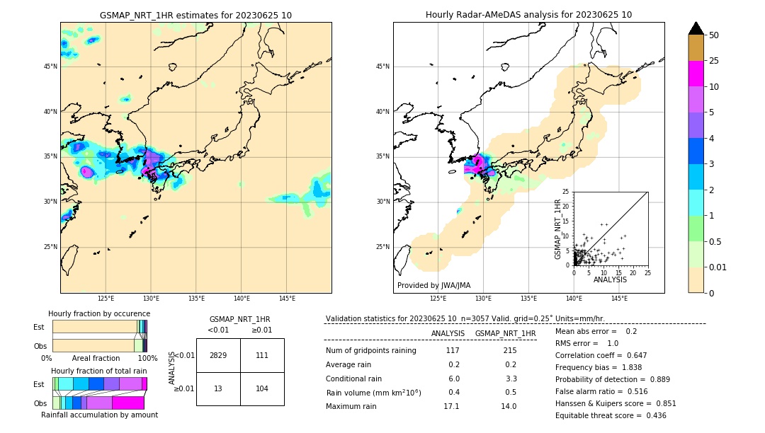 GSMaP NRT validation image. 2023/06/25 10