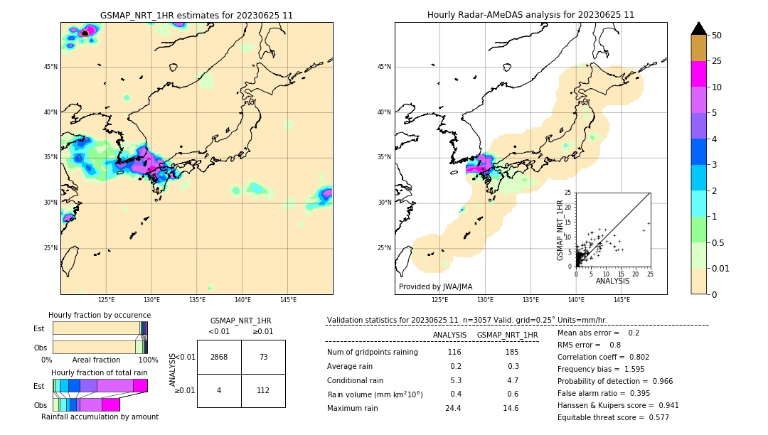 GSMaP NRT validation image. 2023/06/25 11