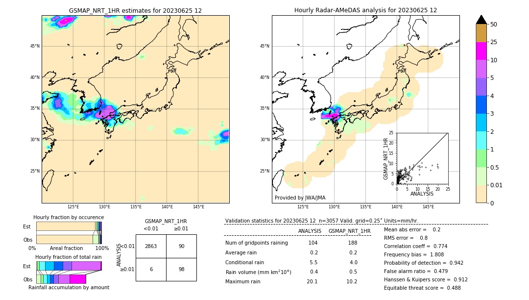 GSMaP NRT validation image. 2023/06/25 12