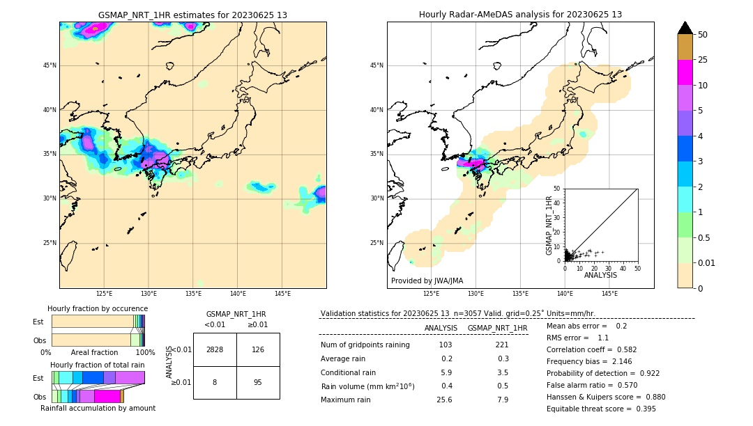 GSMaP NRT validation image. 2023/06/25 13