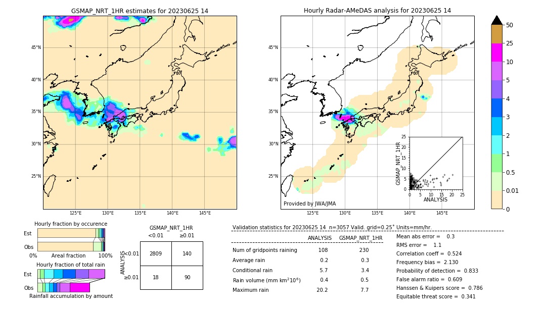 GSMaP NRT validation image. 2023/06/25 14