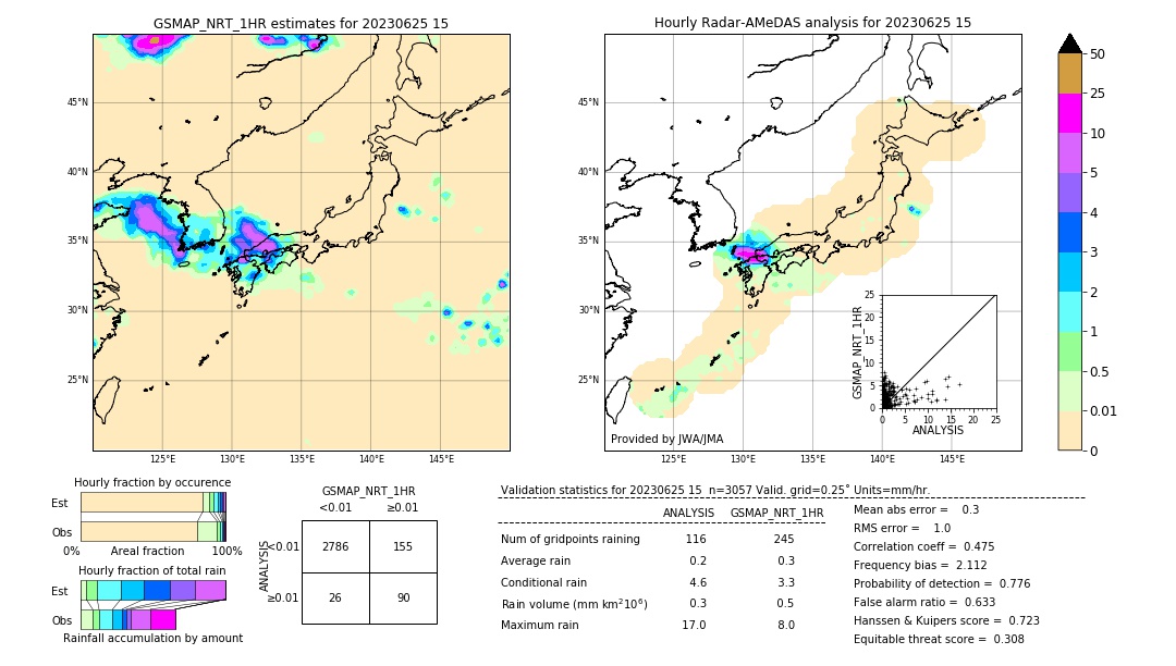 GSMaP NRT validation image. 2023/06/25 15