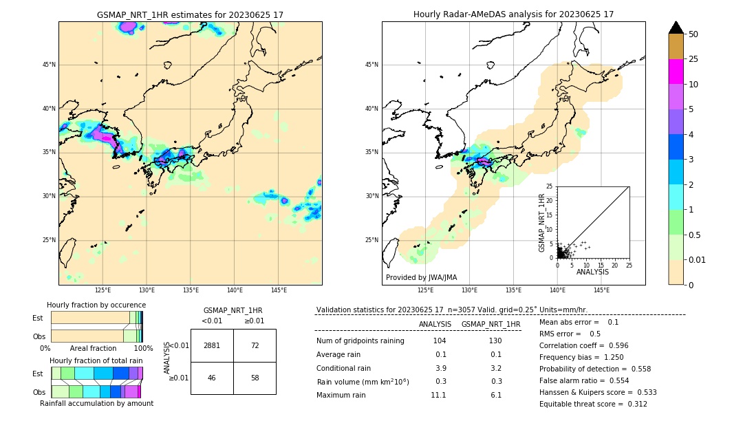 GSMaP NRT validation image. 2023/06/25 17