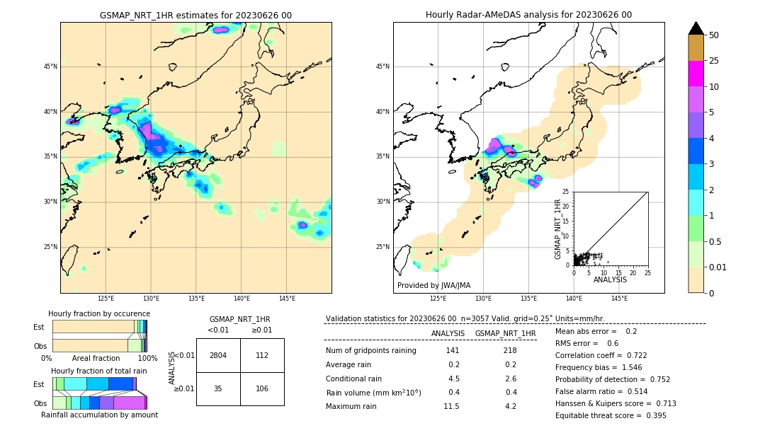 GSMaP NRT validation image. 2023/06/26 00