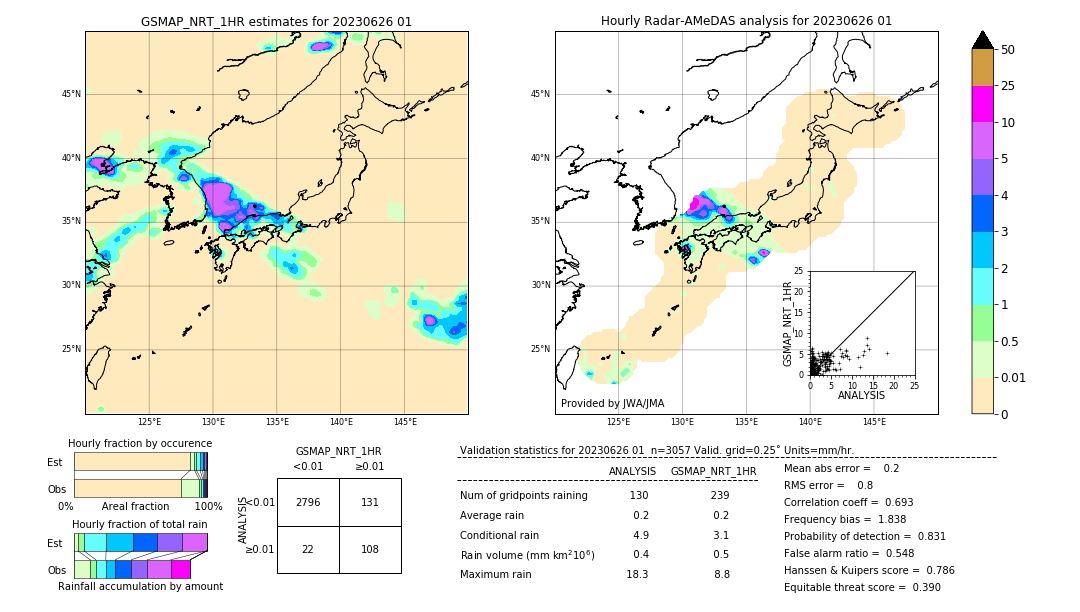 GSMaP NRT validation image. 2023/06/26 01