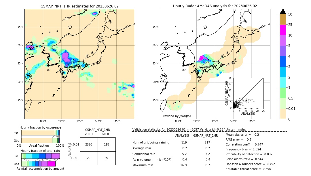 GSMaP NRT validation image. 2023/06/26 02