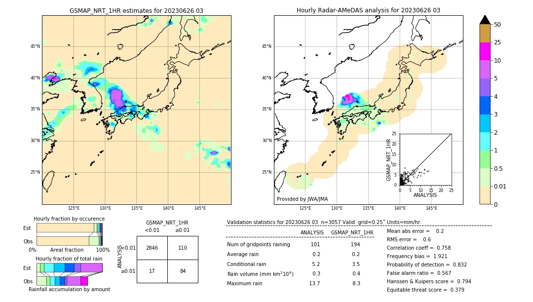 GSMaP NRT validation image. 2023/06/26 03