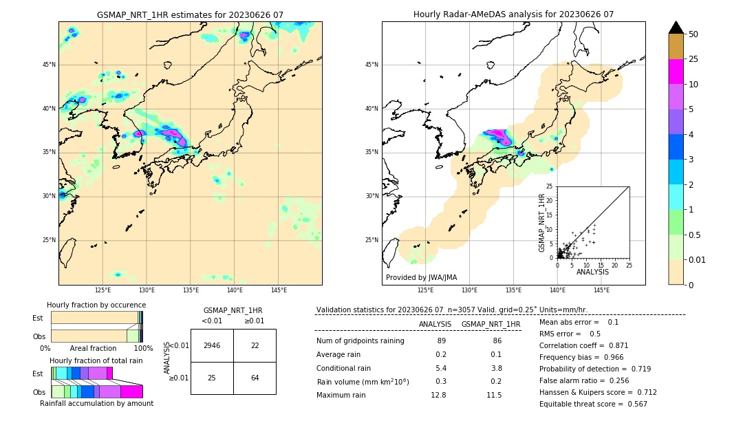 GSMaP NRT validation image. 2023/06/26 07