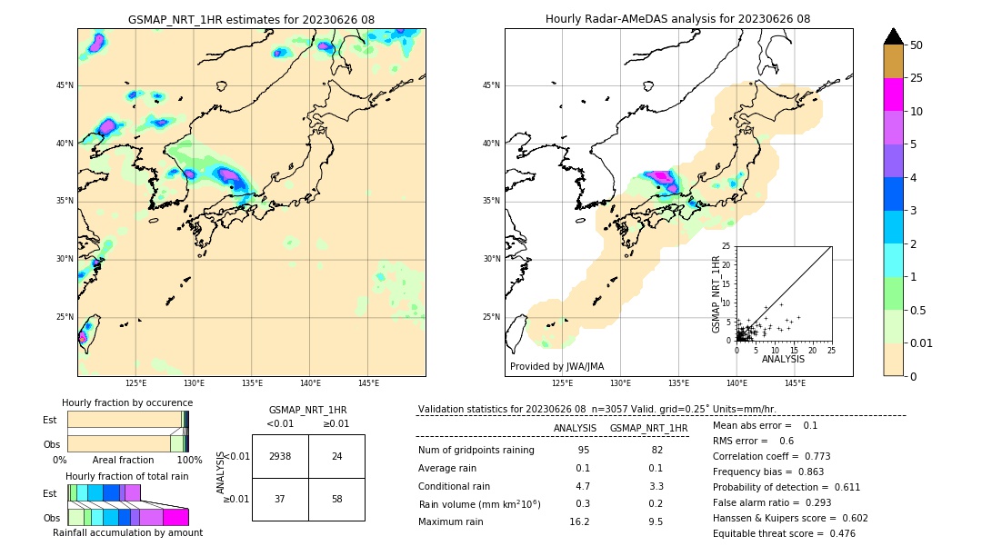 GSMaP NRT validation image. 2023/06/26 08