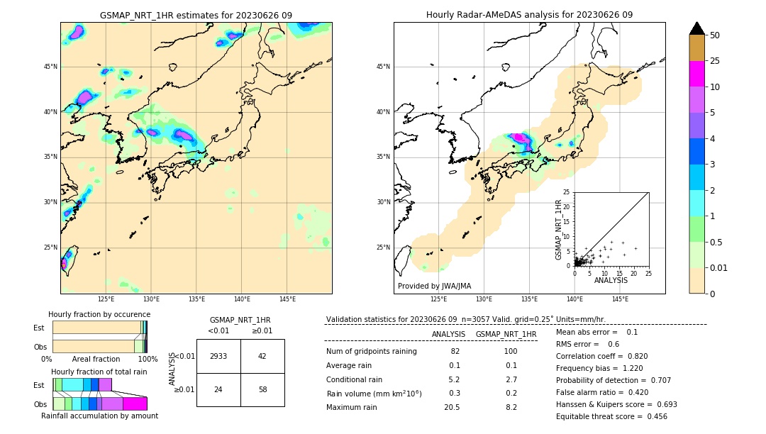 GSMaP NRT validation image. 2023/06/26 09