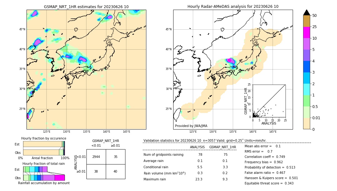 GSMaP NRT validation image. 2023/06/26 10