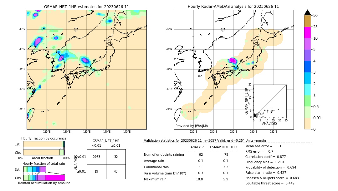 GSMaP NRT validation image. 2023/06/26 11