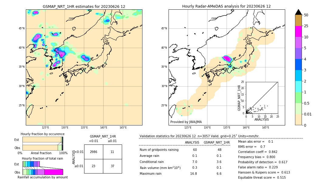 GSMaP NRT validation image. 2023/06/26 12