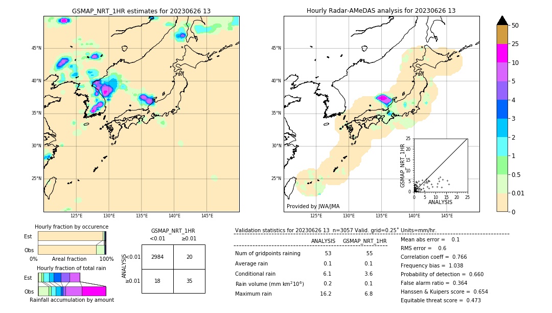 GSMaP NRT validation image. 2023/06/26 13