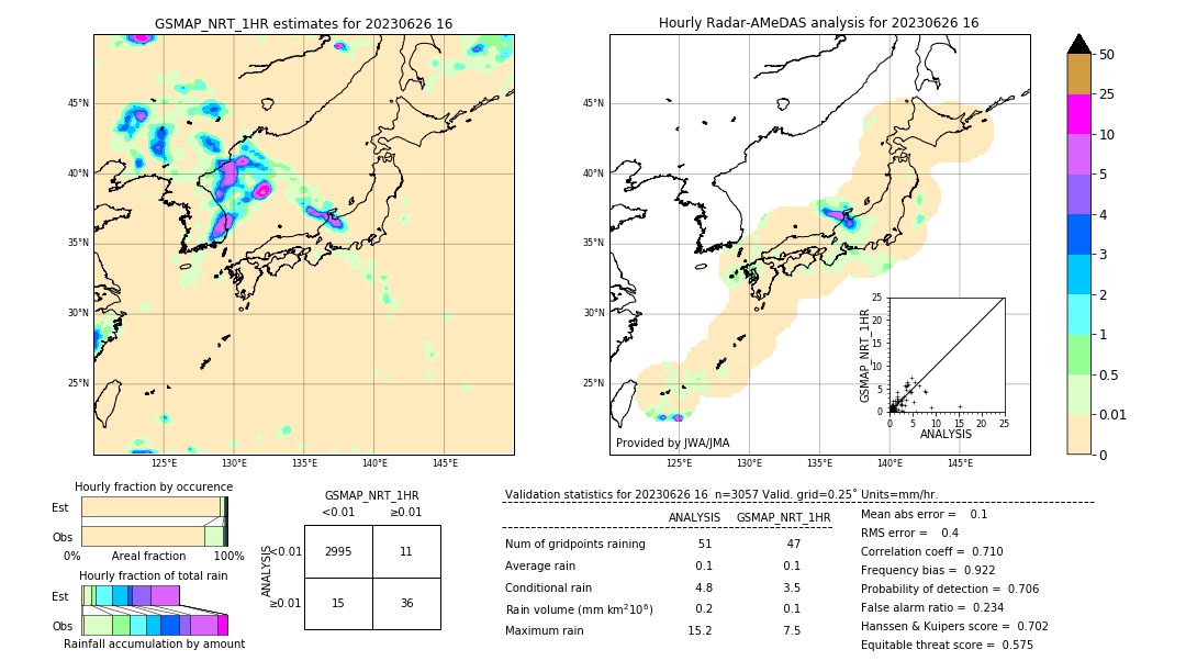 GSMaP NRT validation image. 2023/06/26 16