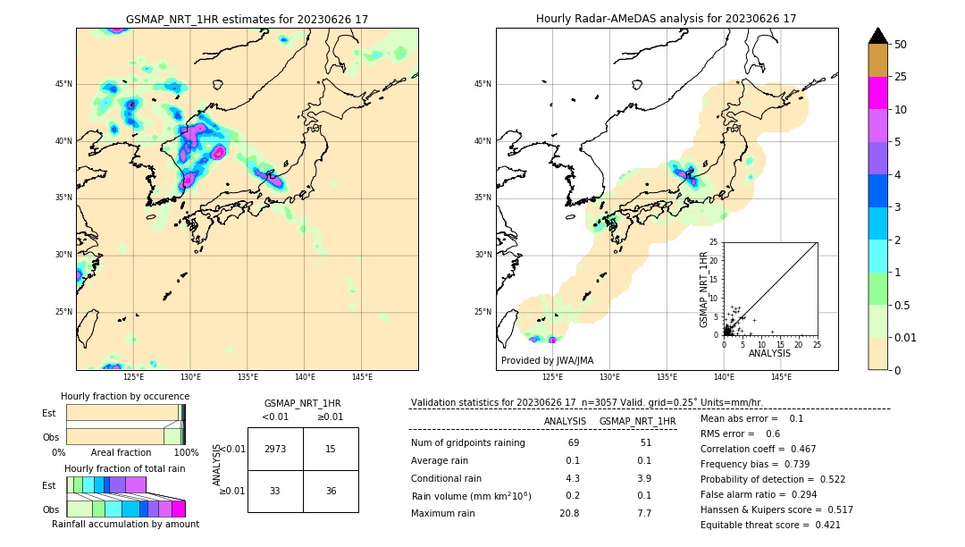 GSMaP NRT validation image. 2023/06/26 17