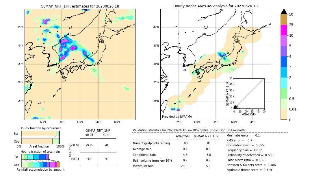 GSMaP NRT validation image. 2023/06/26 18