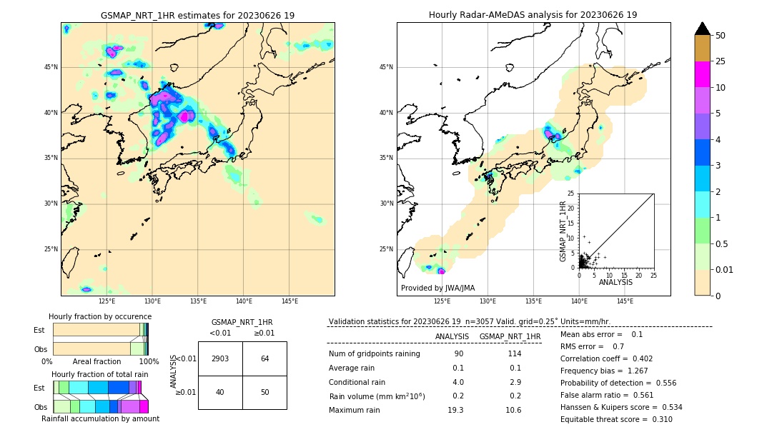 GSMaP NRT validation image. 2023/06/26 19