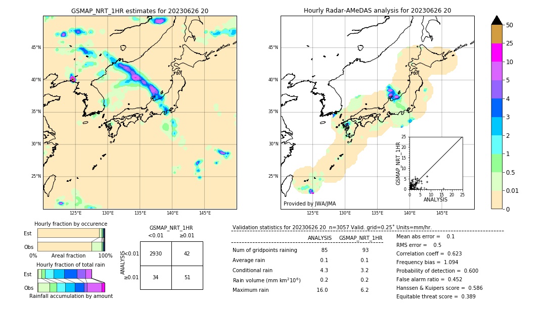 GSMaP NRT validation image. 2023/06/26 20