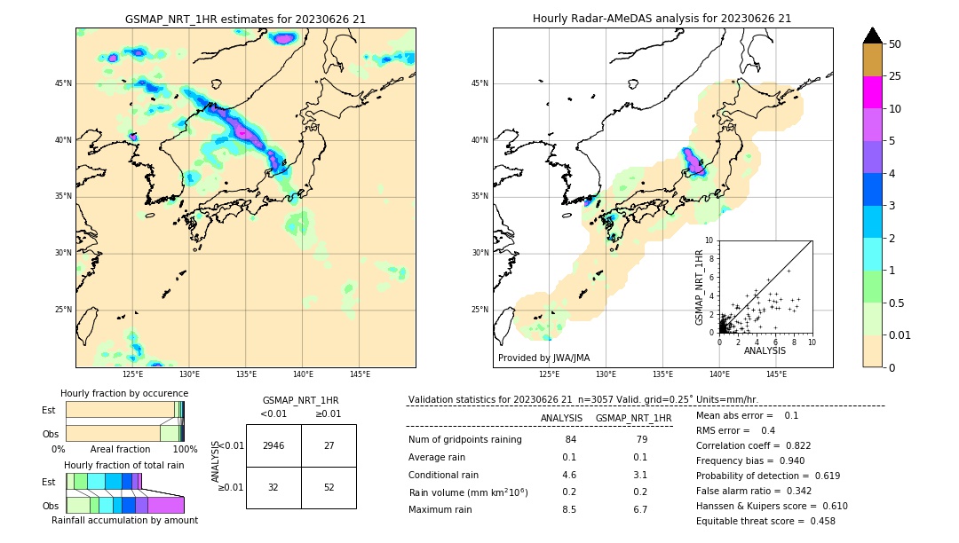 GSMaP NRT validation image. 2023/06/26 21