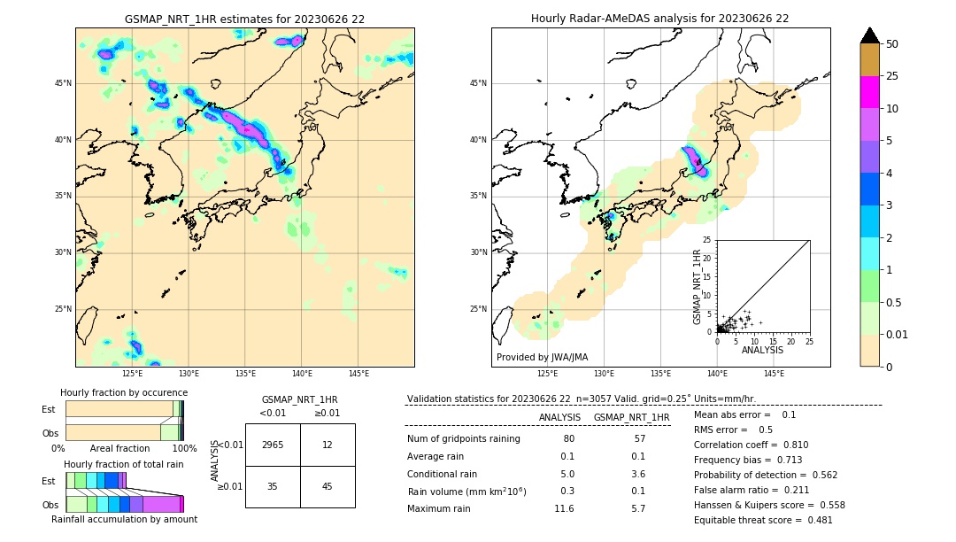 GSMaP NRT validation image. 2023/06/26 22