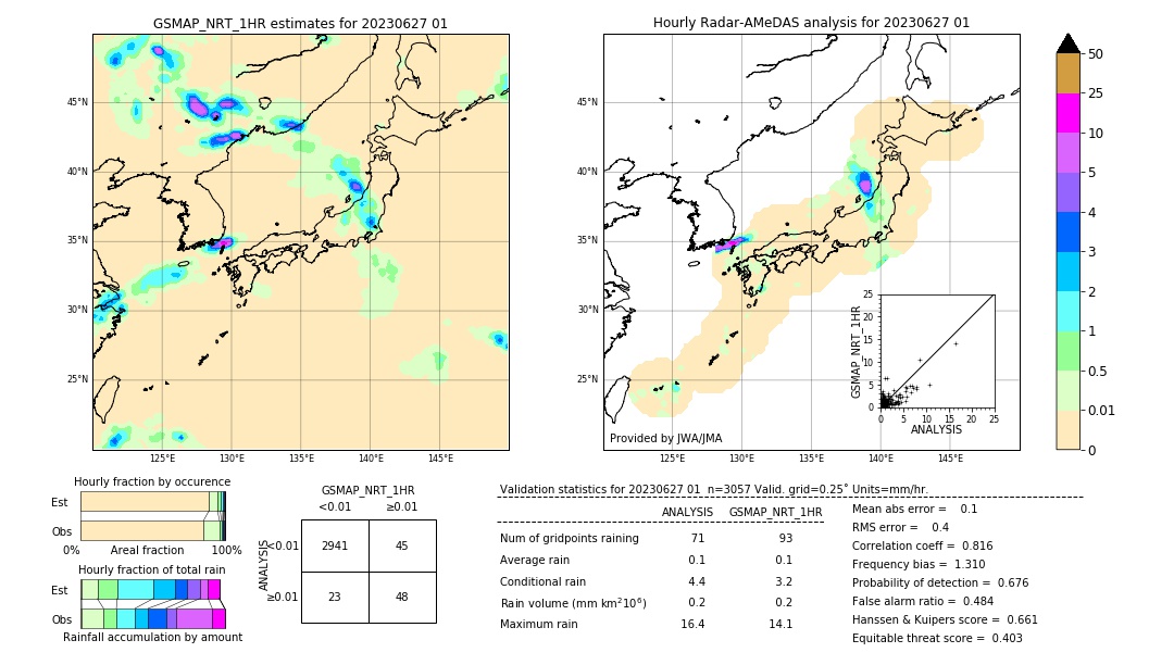 GSMaP NRT validation image. 2023/06/27 01