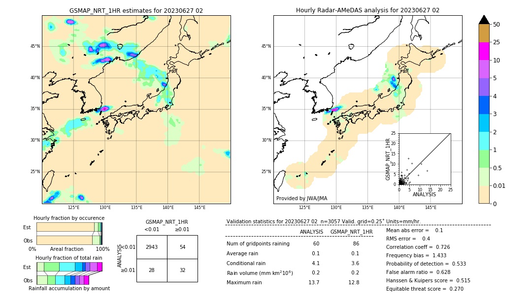 GSMaP NRT validation image. 2023/06/27 02