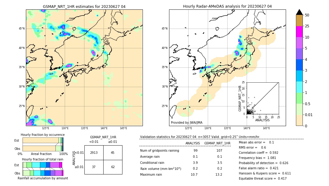 GSMaP NRT validation image. 2023/06/27 04