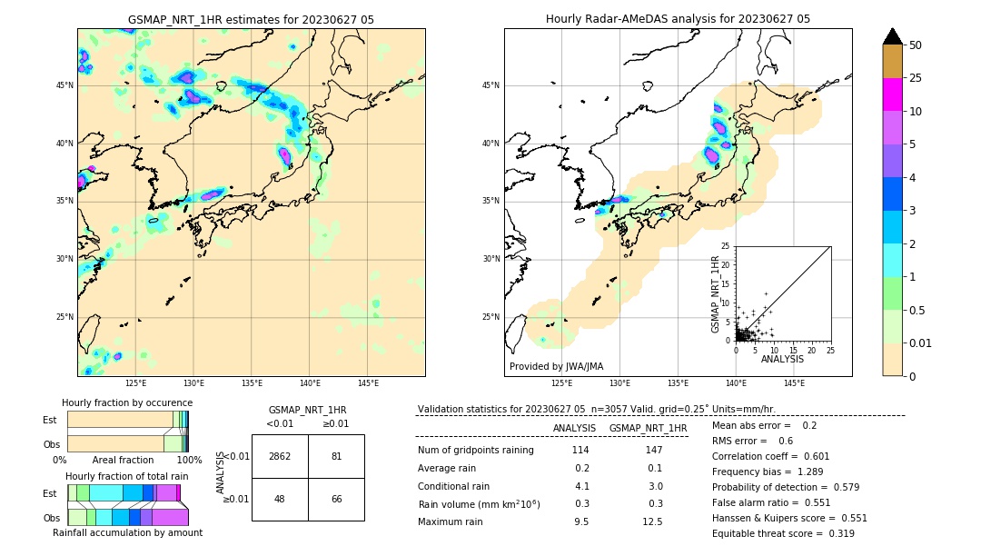 GSMaP NRT validation image. 2023/06/27 05