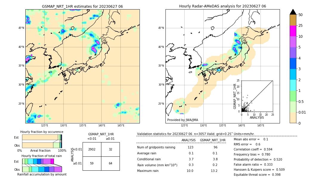 GSMaP NRT validation image. 2023/06/27 06