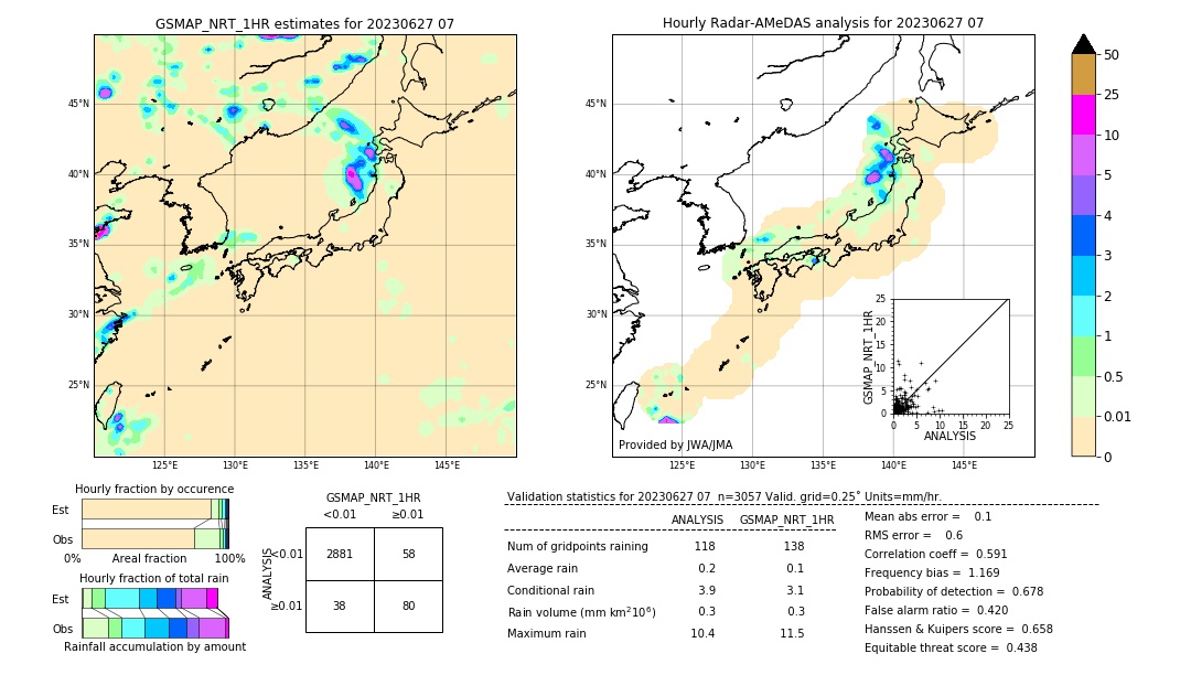 GSMaP NRT validation image. 2023/06/27 07